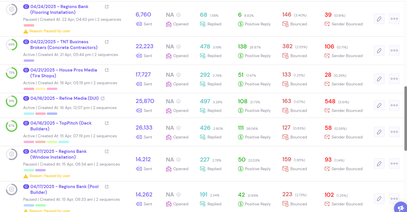 Campaign Sequence Manager
