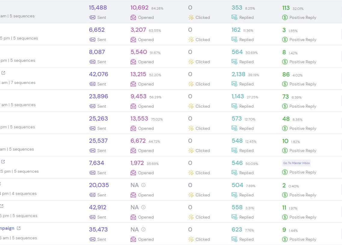 Email Engagement Analytics