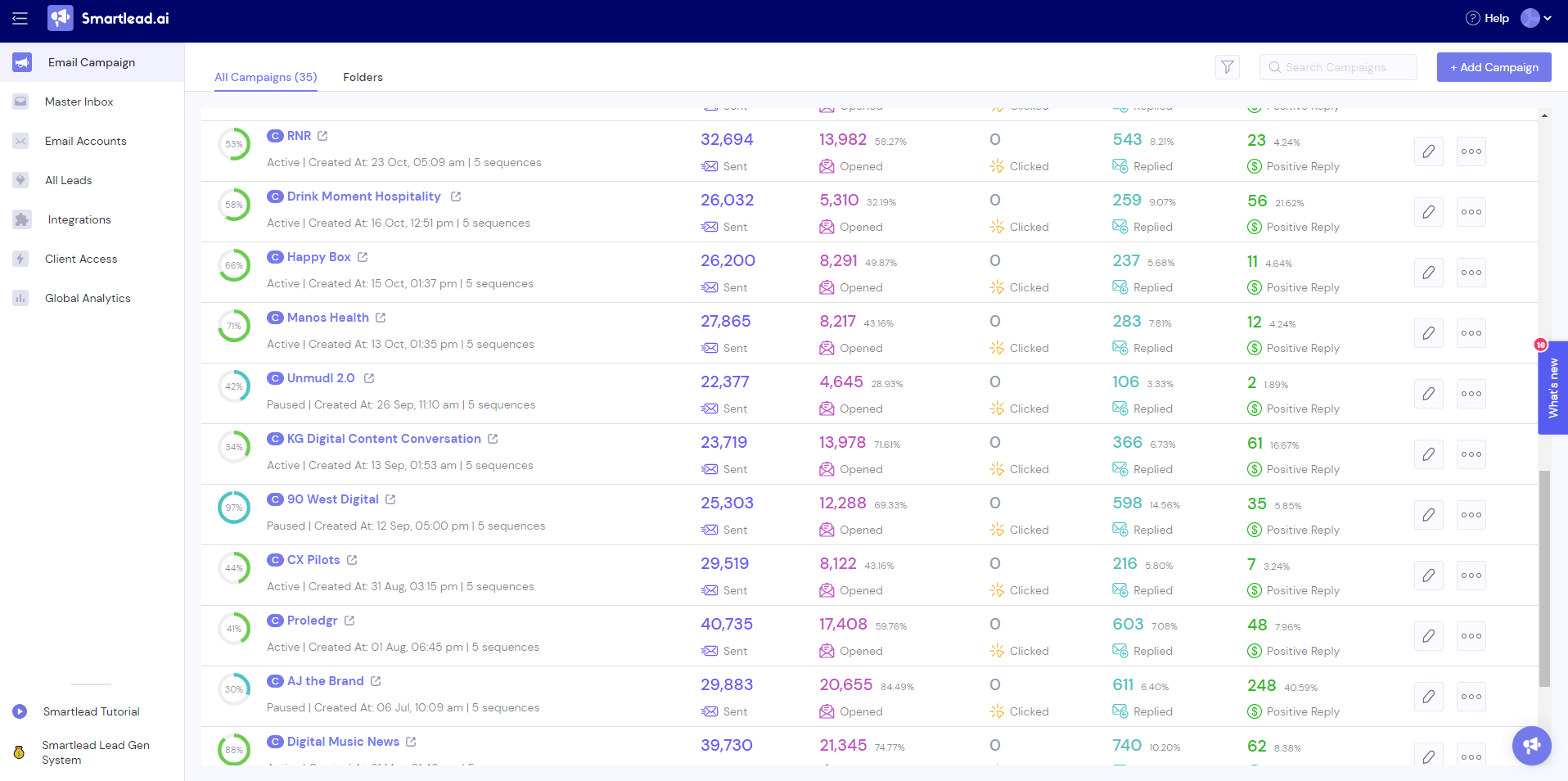 Campaign Management Hub