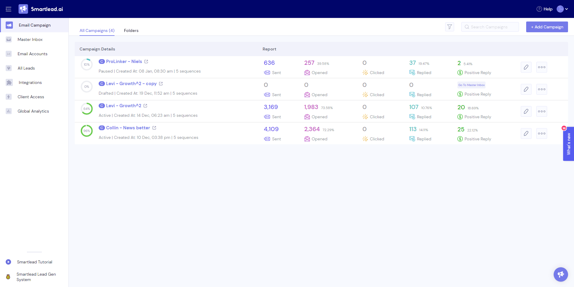 Campaign Performance Monitor